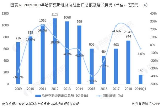 中哈边贸主要进出口农产品