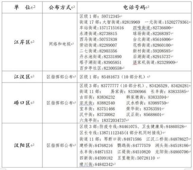 天津12309欠薪求助热线