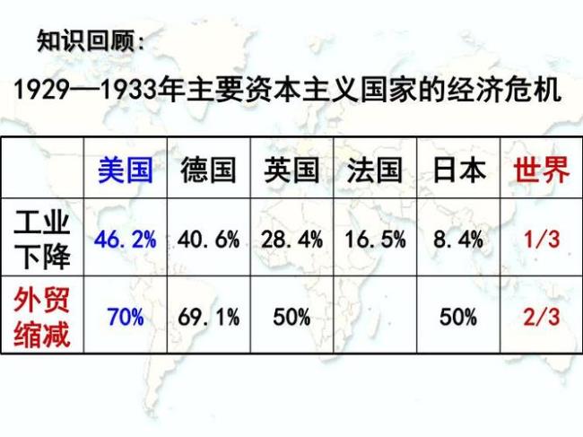 什么是资本主义国家的国家体制