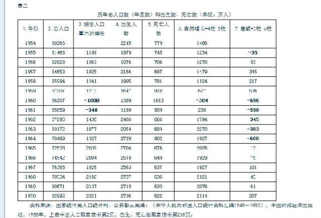 1949年世界各国人口总数