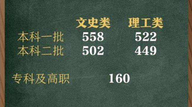 40岁了初中学历无一技之长怎么办