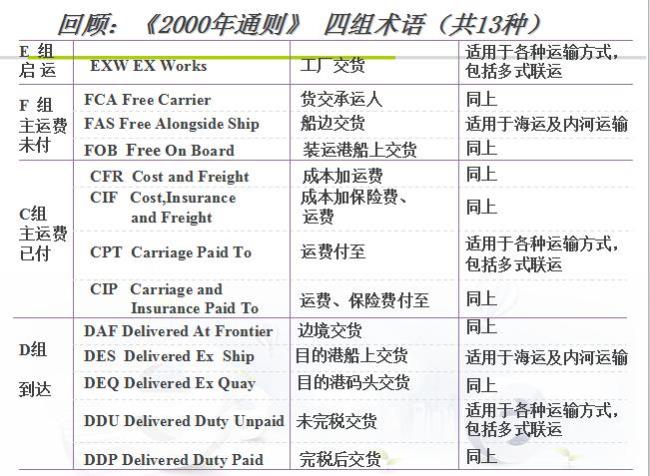 cif和cfr区别