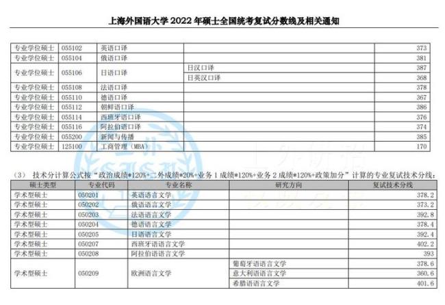 上外2022研究生招生简章