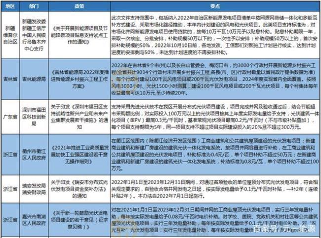 国家政策出台在哪能找到