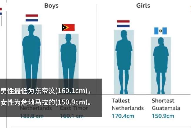 平均身高那个国家的人最高