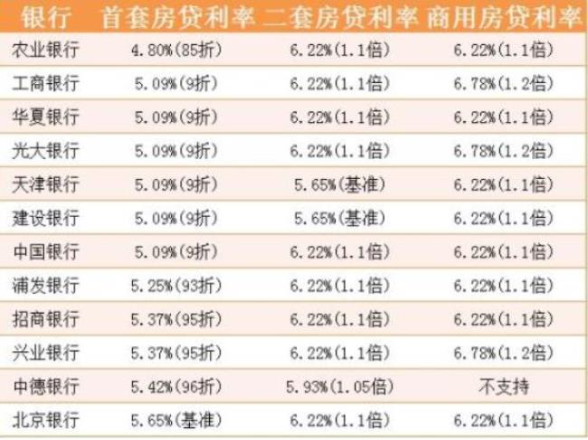 谈谈提高银行利率对基金的影响