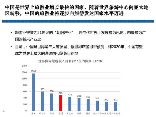 中国入境旅游第二大主要客源地