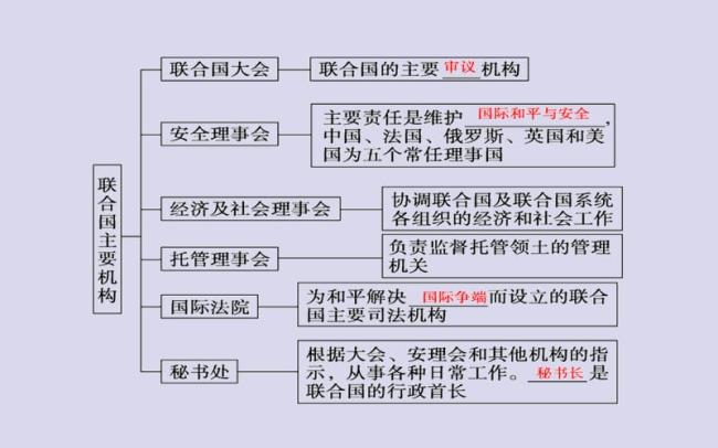 1919年成立的国际性组织