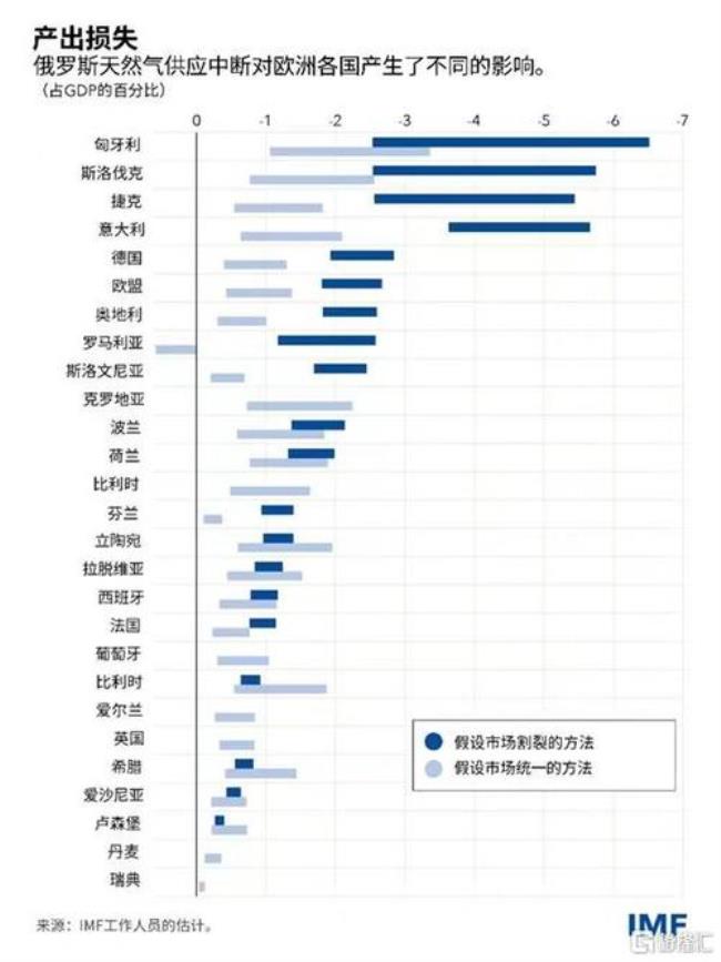 俄罗斯弱势产业有哪些