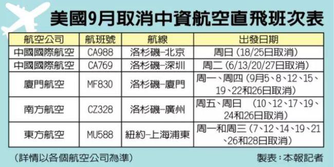 航班信息多久更新一次