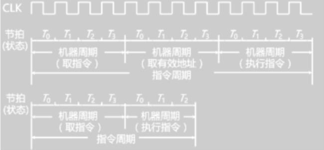 计算机为什么要设计时序系统