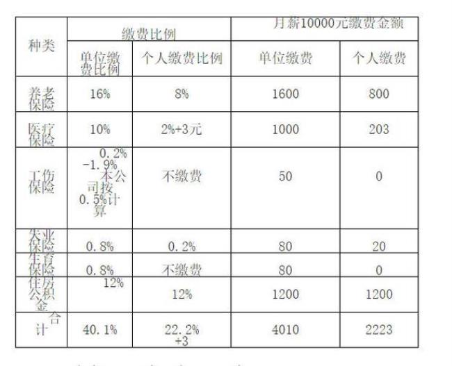 义警享受五险一金吗