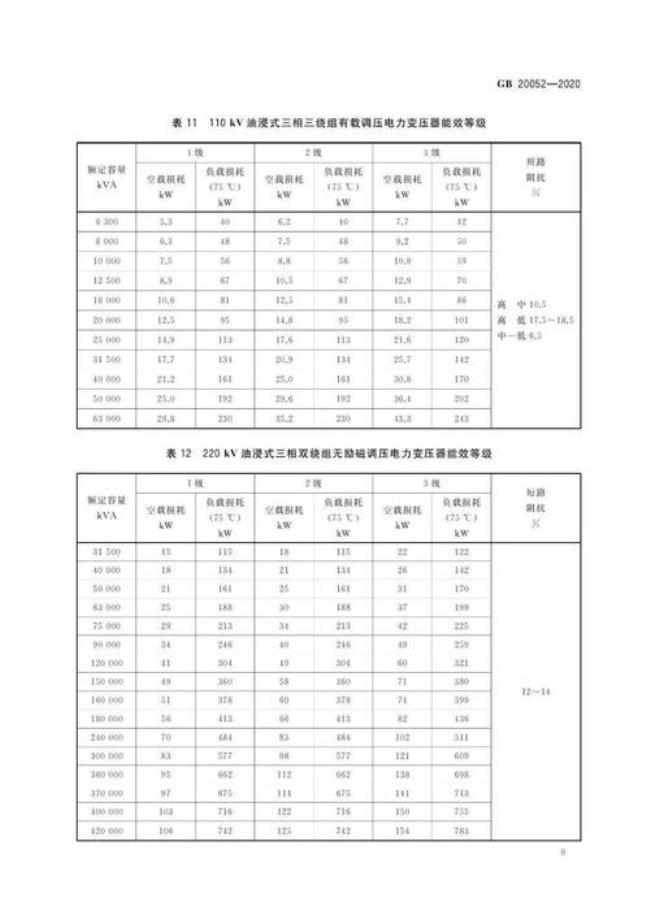 低压三相供电电压允许偏差