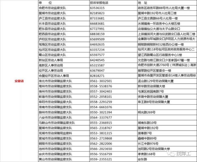 12345工资拖欠求助热线