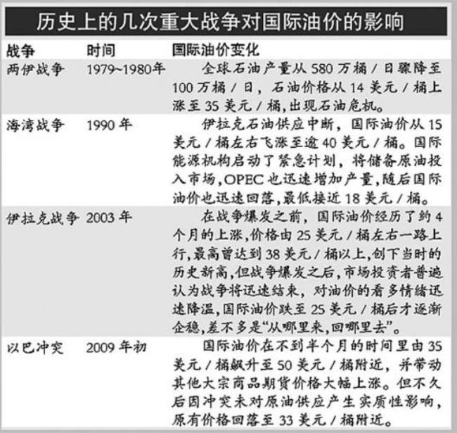 利比亚石油出口哪个国家