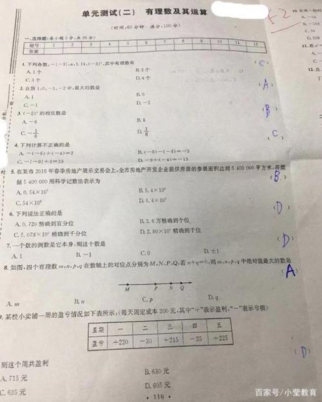 初一数学满分难吗