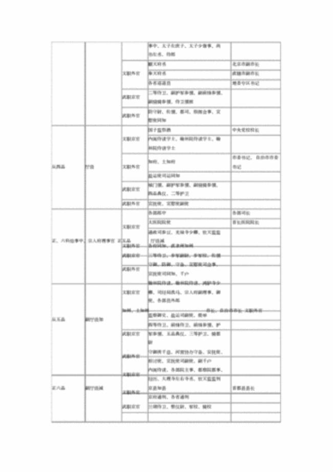 古代官位名称单字