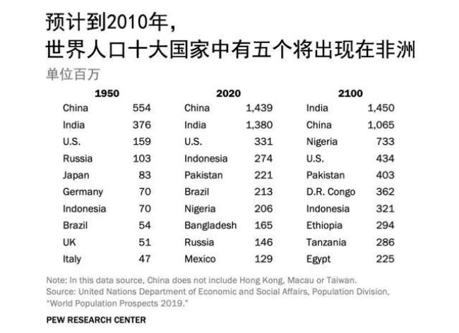 9世纪世界人口