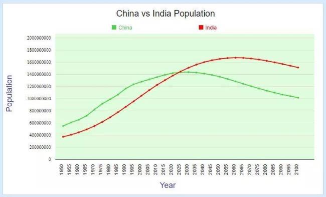 印度人口人数