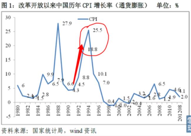 1980年财政赤字多少