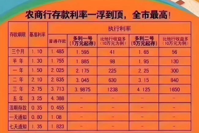 10万元一年利息5000算几厘