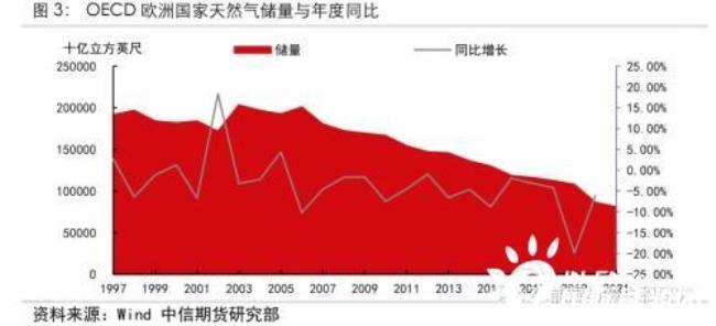 北非天然气够欧洲用吗