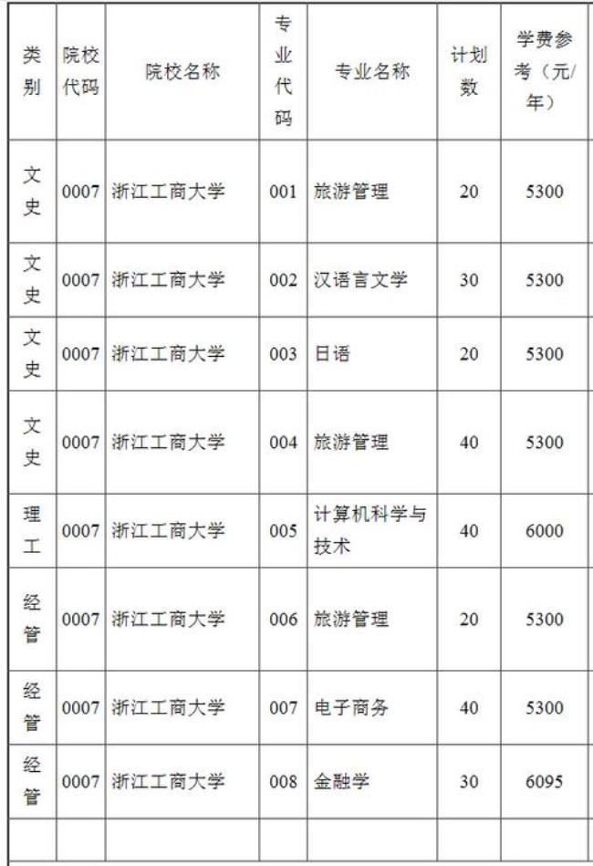 专升本一年两万学费值得吗