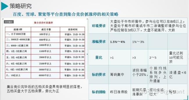 股票竞价有哪些数据