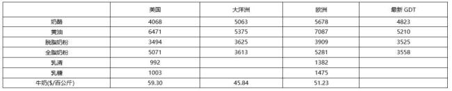 2022世界五大洋面积排名