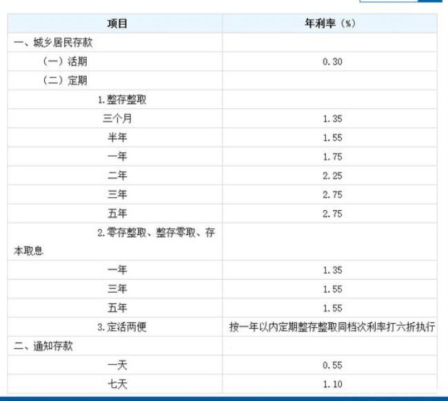 2万存3年死期多少利息