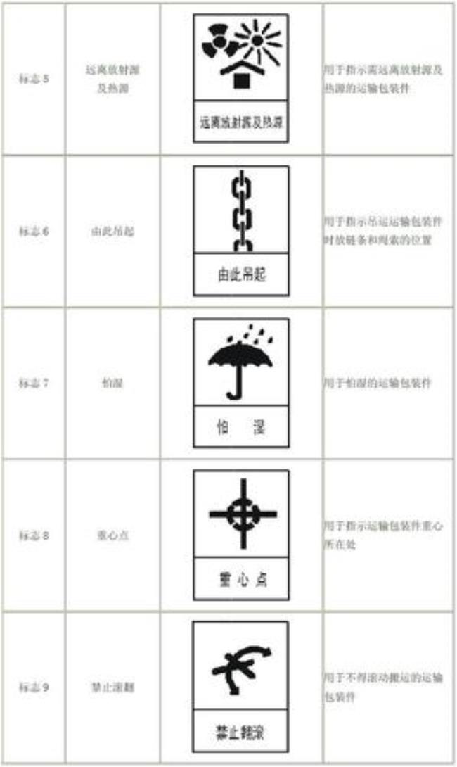 gb/t191-2008包装储运图示标志是什么意思