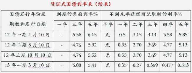 三年期国债利息怎么结算