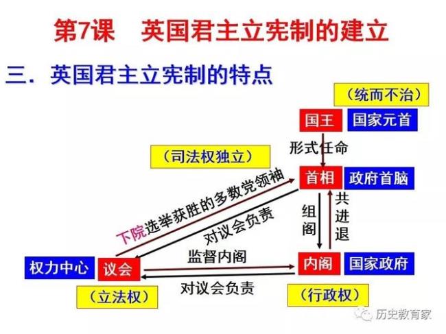 19世纪50年代英国创立的什么制度