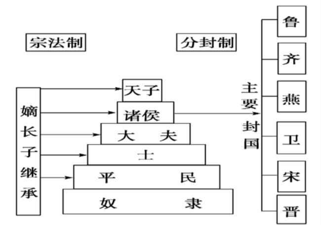 中国古代各朝的行政制度有哪些