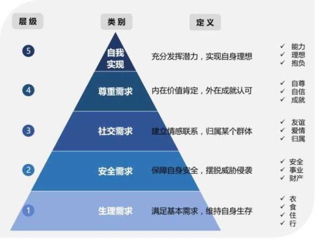 马斯洛是什么学派