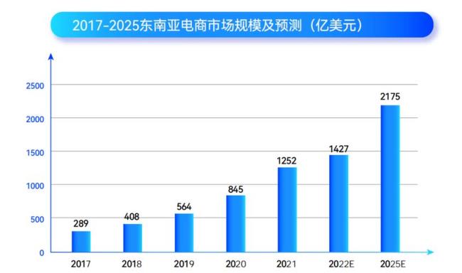 中国人在印尼用什么网购物平台