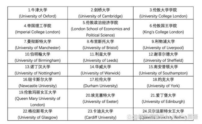 托福有哪些国家不认可