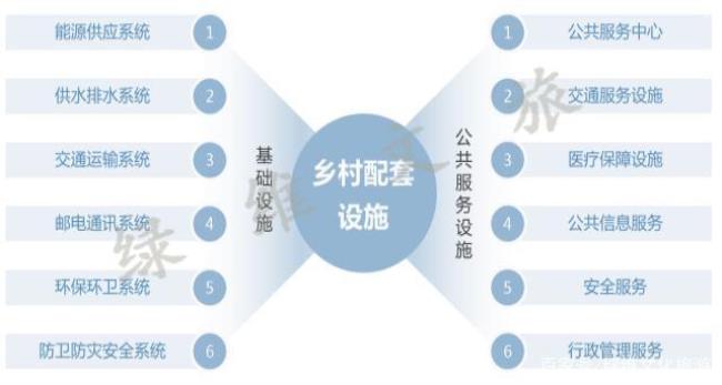 关于加强农村基础建设重要内容