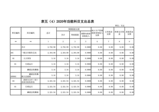 做一个预决算要多少时间