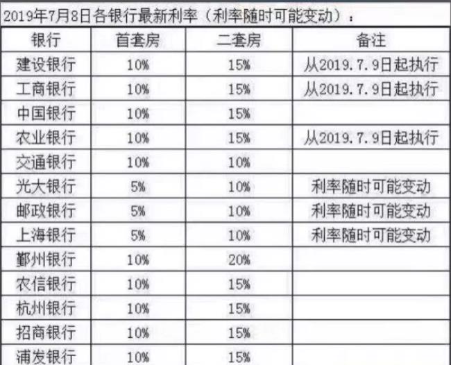 为什么基准利率上浮20%