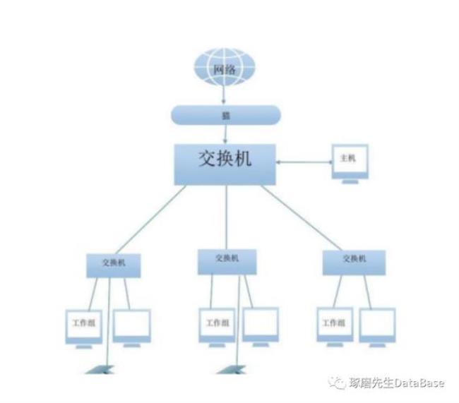 什么是局域网用户