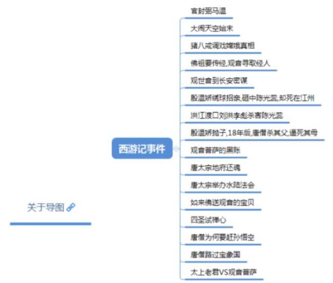 西游记八十到八十一回概括