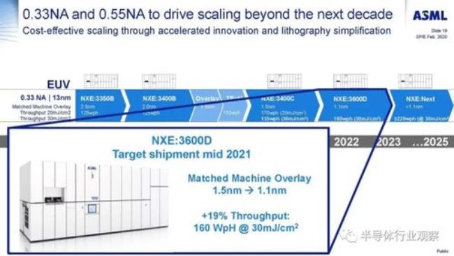 euv光刻机单次曝光精度