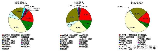 法国人种和意大利有什么不同