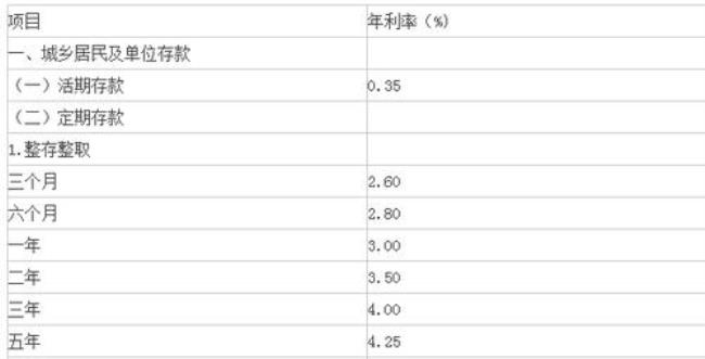 五十五万存银行一年一起有多少