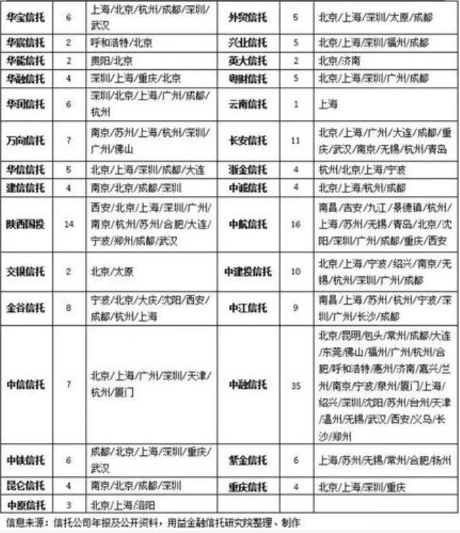 金葵花信托产品特点