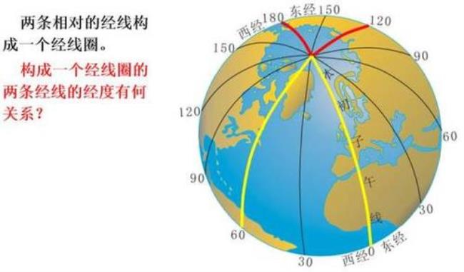 南半球180度东侧是东经还是西经