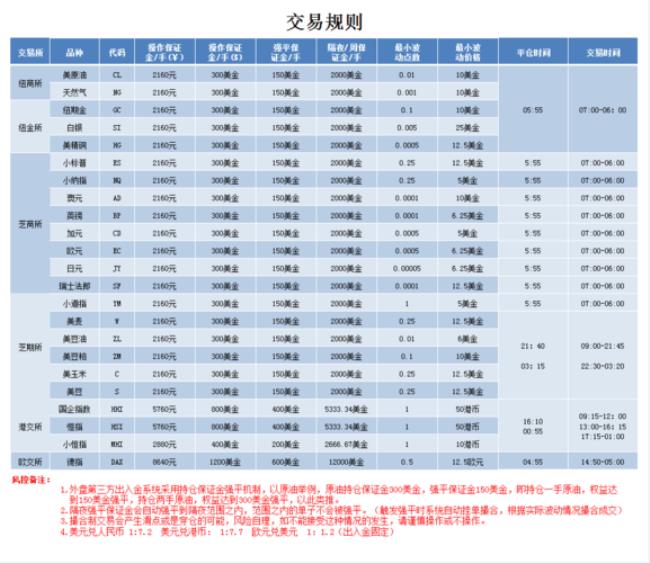 个人每年可以收到多少外汇