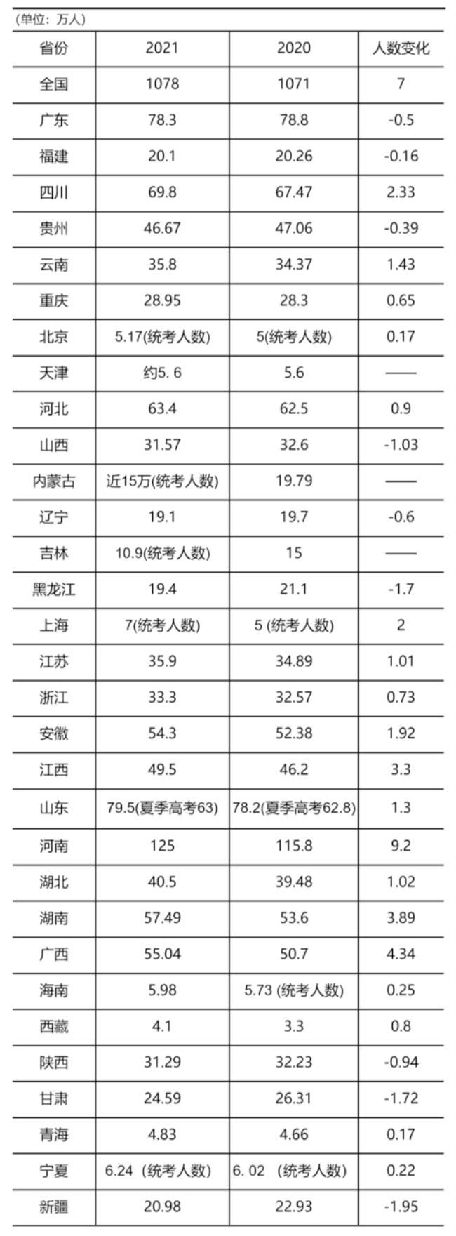 东北少数民族人口排名