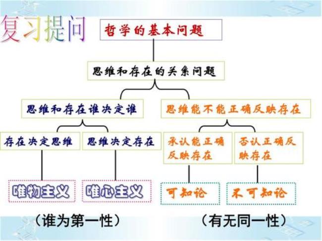 形而上学唯物主义观点是什么